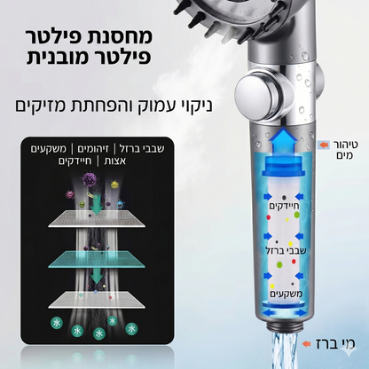 ערכת הפרימיום ™PureClean Pro מגיעה עם 5 פילטרים, צינור 1.5 מטר ומעמד קיר
